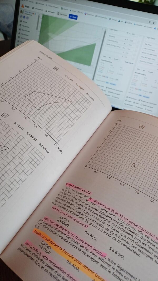 Diagramme De Montmollin et Glazy